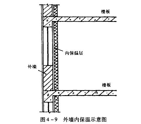 外墻內保溫 外墻內保溫